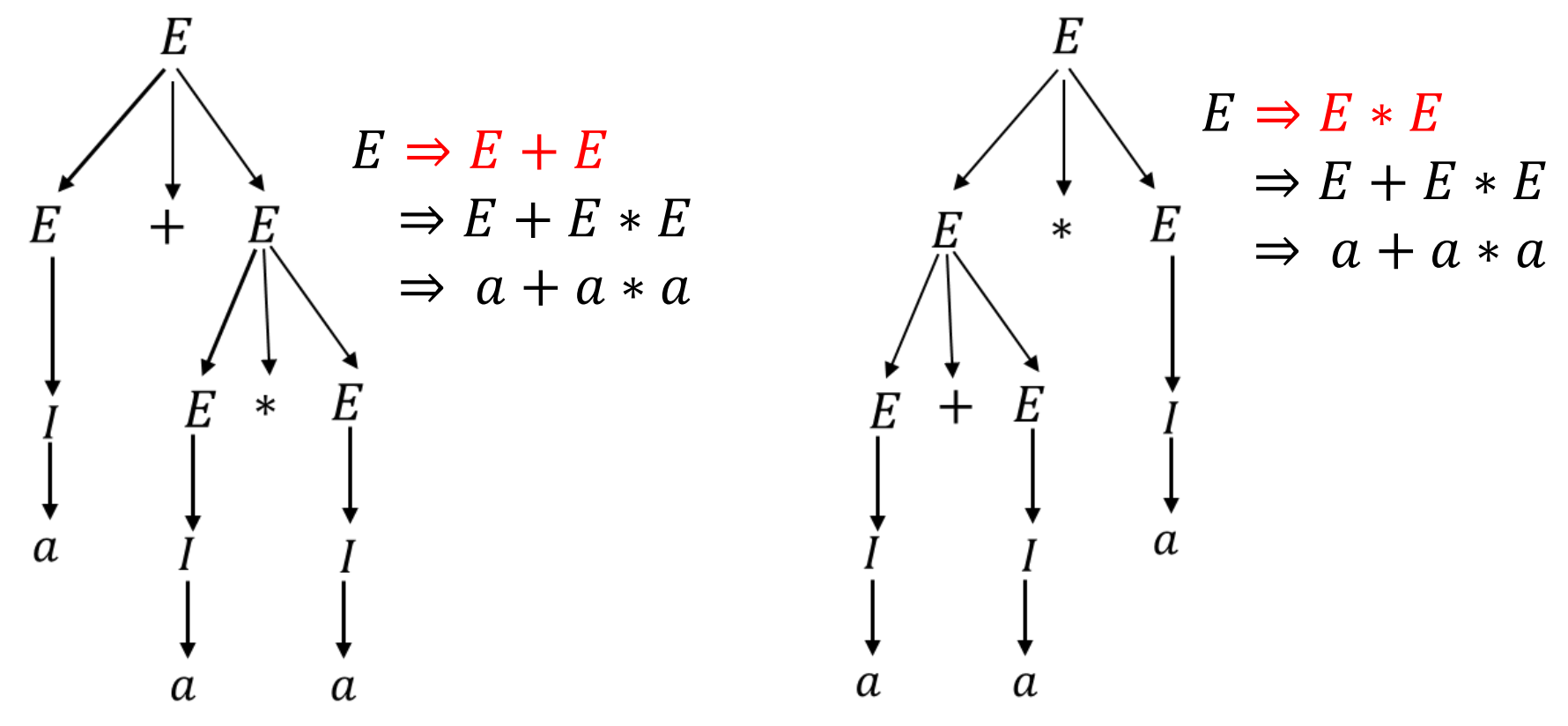 同一个字符串的多种派生