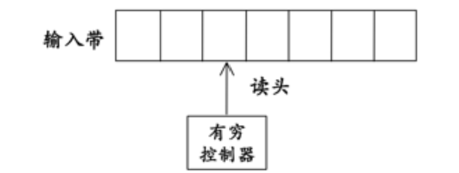 FA的物理模型示意图