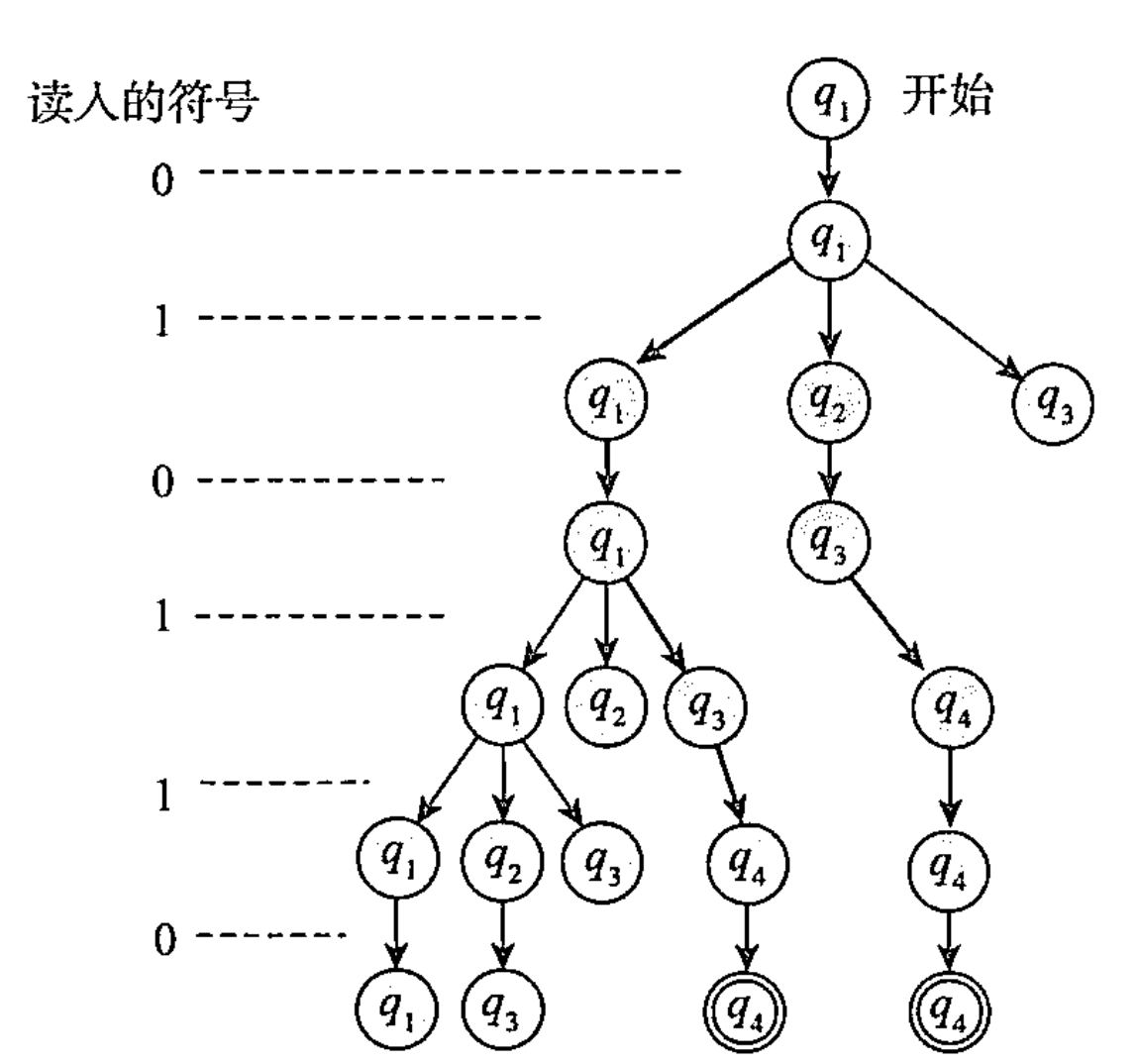 输入字符串后自动机的状态转移示意图