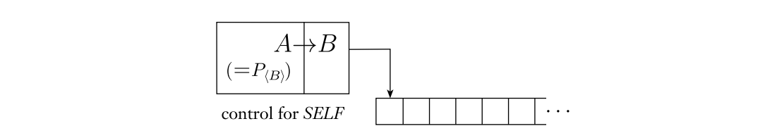 SELF的示意图