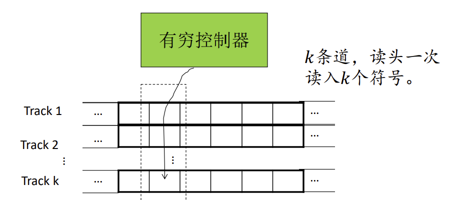 多道图灵机